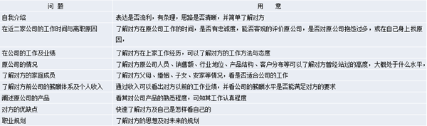 【營銷管理】營銷團隊管理之如何閱人? 【營銷管理】營銷團隊管理之如何閱人?