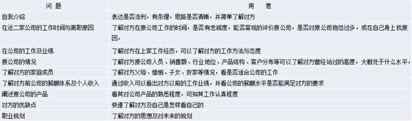 【營銷管理】營銷團隊管理之如何閱人? 【營銷管理】營銷團隊管理之如何閱人?