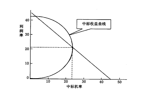 【營銷管理】什么是競爭導向定價法 【營銷管理】什么是競爭導向定價法