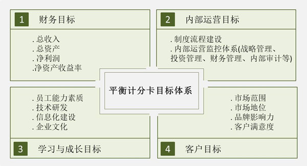 【戰略管理】戰略目標是什么?企業的戰略目標體系構成 【戰略管理】戰略目標是什么?企業的戰略目標體系構成