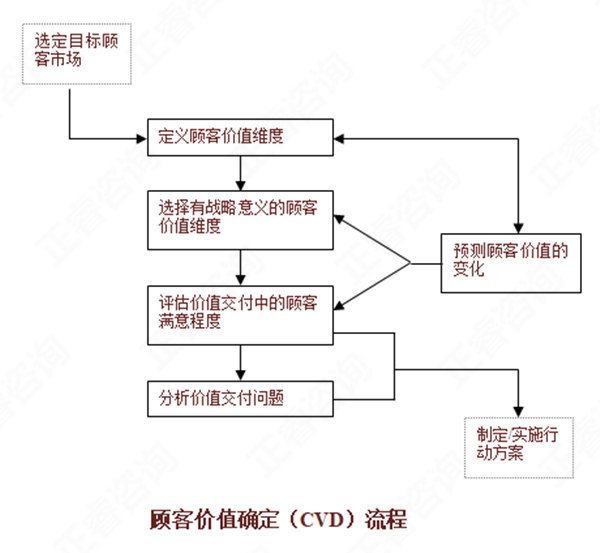 【營銷管理】如何分析市場機會?市場機會分析矩陣 【營銷管理】如何分析市場機會?市場機會分析矩陣