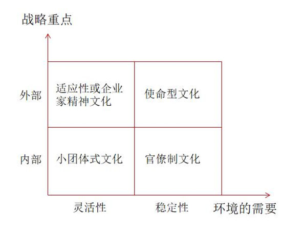 企業文化如何定位 企業文化如何定位