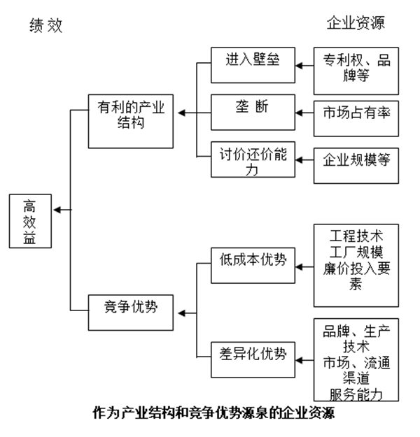 【營銷管理】企業資源與能力價值分析 【營銷管理】企業資源與能力價值分析