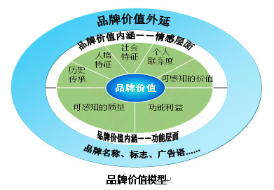 【營銷管理】企業如何選擇品牌戰略? 【營銷管理】企業如何選擇品牌戰略?