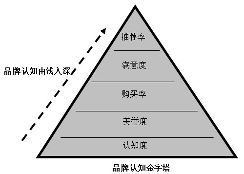【營銷管理】企業如何選擇品牌戰略? 【營銷管理】企業如何選擇品牌戰略?