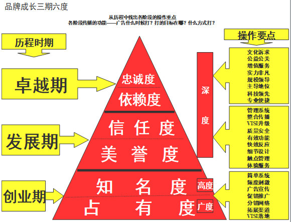 【營銷管理】企業如何選擇品牌戰略? 【營銷管理】企業如何選擇品牌戰略?