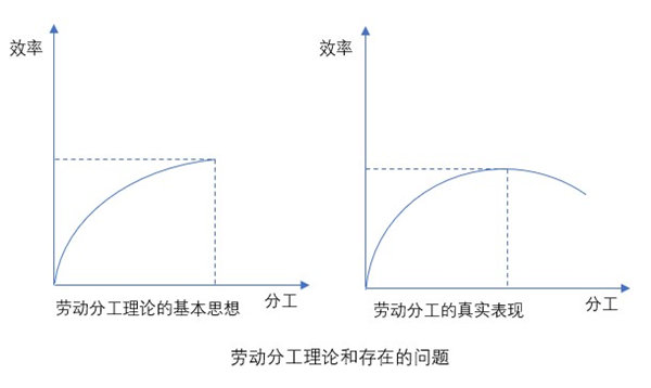 什么是業(yè)務(wù)流程重組?業(yè)務(wù)流程重組的意義方法 什么是業(yè)務(wù)流程重組?業(yè)務(wù)流程重組的意義方法