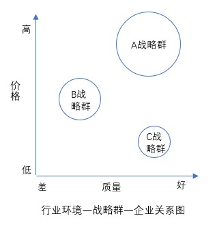 什么是戰略群分析?戰略群分析步驟 什么是戰略群分析?戰略群分析步驟