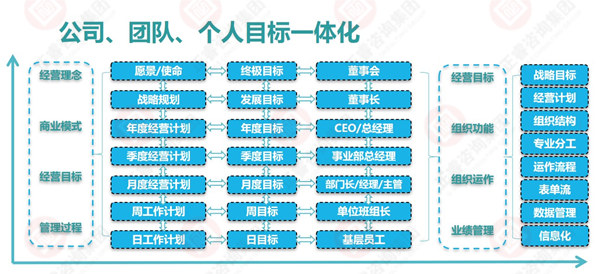 企業(yè)目標(biāo)管理的運(yùn)用 企業(yè)目標(biāo)管理的運(yùn)用