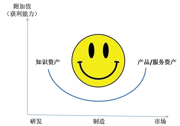 基于價值鏈的利潤池分析 基于價值鏈的利潤池分析