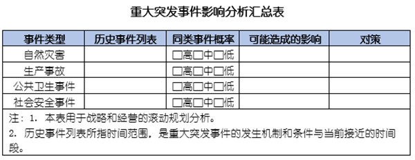企業如何應對突發事件? 企業如何應對突發事件?