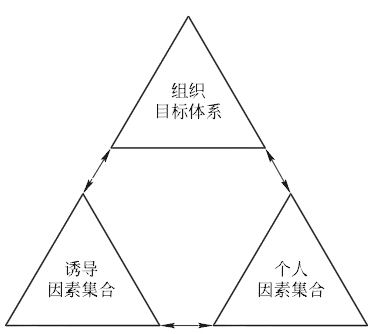 激勵機制設計的含義及其內容 激勵機制設計的含義及其內容