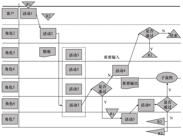 通過電子化實現流程圖 通過電子化實現流程圖