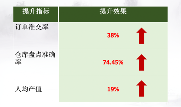 廣州市易眾鋁業有限公司管理升級效果 廣州市易眾鋁業有限公司管理升級效果