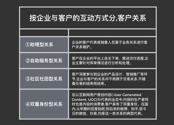 如何進行商業模式分析 如何進行商業模式分析
