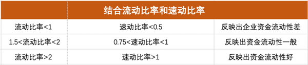 企業(yè)安全性指標怎么看 企業(yè)安全性指標怎么看