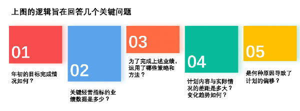 企業應如何梳理經營復盤的思維邏輯 企業應如何梳理經營復盤的思維邏輯