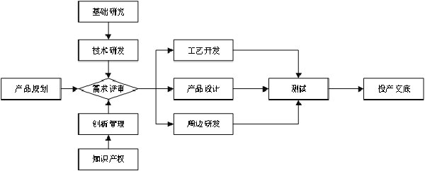 企業各部門分工運作機制 企業各部門分工運作機制