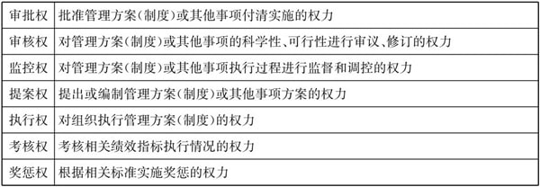 常見的三種典型的集團管控模式! 常見的三種典型的集團管控模式!