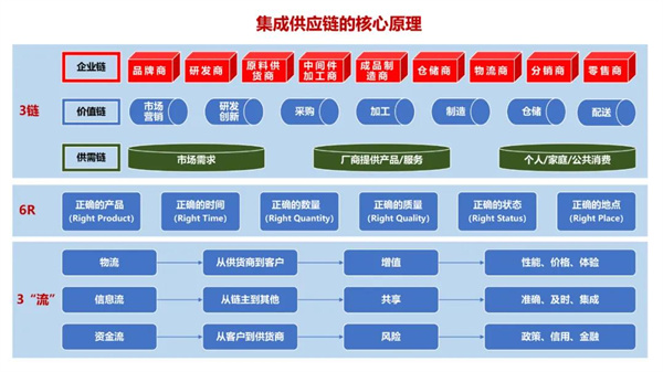 蠟筆小新(福建)食品工業(yè)有限公司供應(yīng)鏈系統(tǒng)管理升級(jí)項(xiàng)目啟動(dòng) 蠟筆小新(福建)食品工業(yè)有限公司供應(yīng)鏈系統(tǒng)管理升級(jí)項(xiàng)目啟動(dòng)
