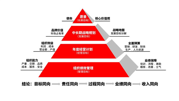 廣東萬事泰集團有限公司管理升級項目啟動 廣東萬事泰集團有限公司管理升級項目啟動