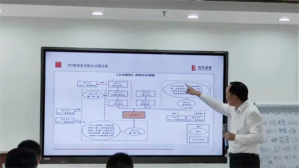 正睿咨詢集團攜手戰略合作伙伴光大證券股份有限公司成功舉辦《上市規劃》大型培訓會議 正睿咨詢集團攜手戰略合作伙伴光大證券股份有限公司成功舉辦《上市規劃》大型培訓會議