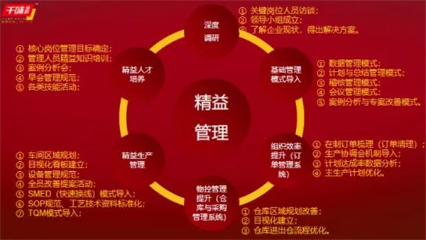 鄭州千味央廚食品股份有限公司精益生產項目全面啟動 鄭州千味央廚食品股份有限公司精益生產項目全面啟動