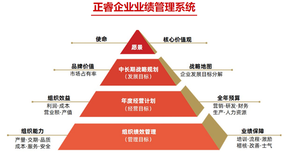 蒼南縣宜云紡織有限公司啟動企業系統管理升級 蒼南縣宜云紡織有限公司啟動企業系統管理升級