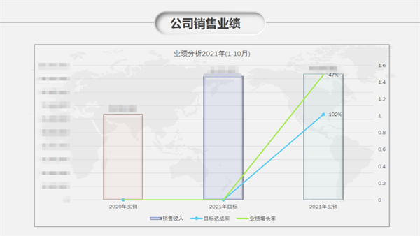 佛山市依恩膠片科技有限公司戰略落地與目標達成二期項目正式啟動 佛山市依恩膠片科技有限公司戰略落地與目標達成二期項目正式啟動
