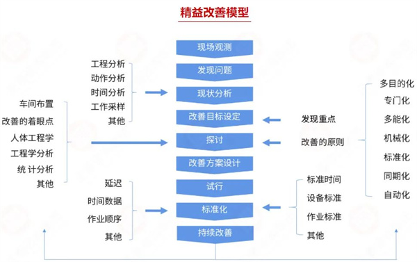 廣州賞目制衣有限公司精益管理升級項(xiàng)目啟動 廣州賞目制衣有限公司精益管理升級項(xiàng)目啟動