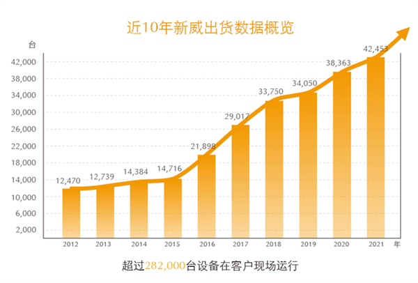 深圳市新威爾電子有限公司全面管理升級項目啟動 深圳市新威爾電子有限公司全面管理升級項目啟動