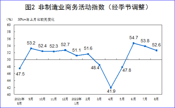 8月制造業PMI再陷萎縮,今年GDP增長目標可能落空 8月制造業PMI再陷萎縮,今年GDP增長目標可能落空
