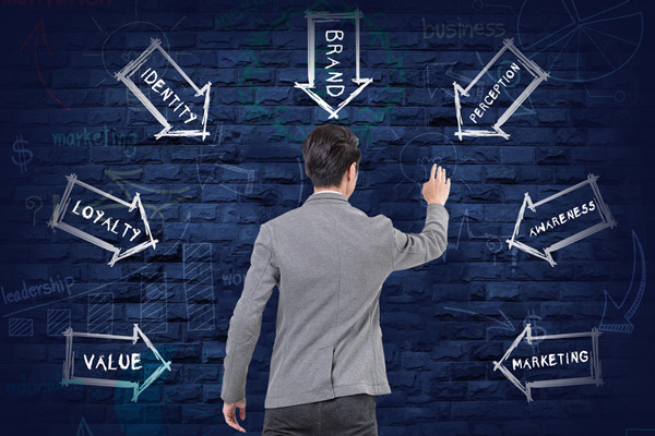 品牌重塑:實現從無到有,打造獨特形象! 品牌重塑:實現從無到有,打造獨特形象!