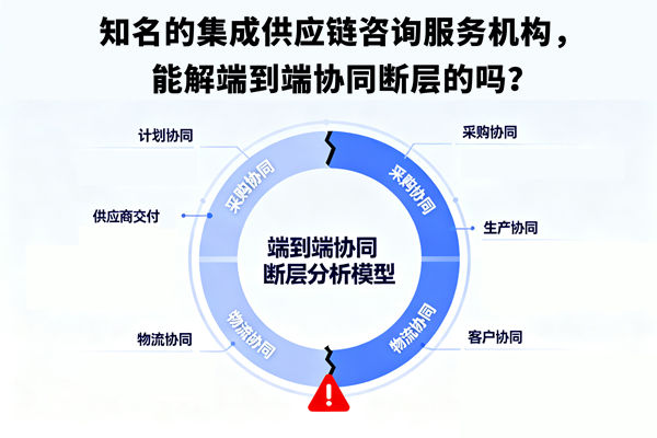 知名的集成供應(yīng)鏈咨詢服務(wù)機構(gòu),能解端到端協(xié)同斷層的嗎? 知名的集成供應(yīng)鏈咨詢服務(wù)機構(gòu),能解端到端協(xié)同斷層的嗎?