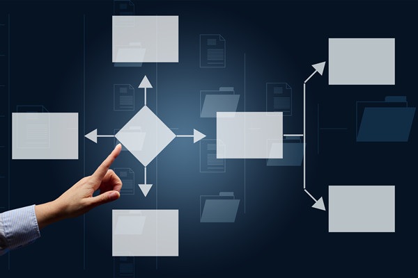企業運營管理咨詢公司哪家好，可搭建標準化運營管控體系嗎？